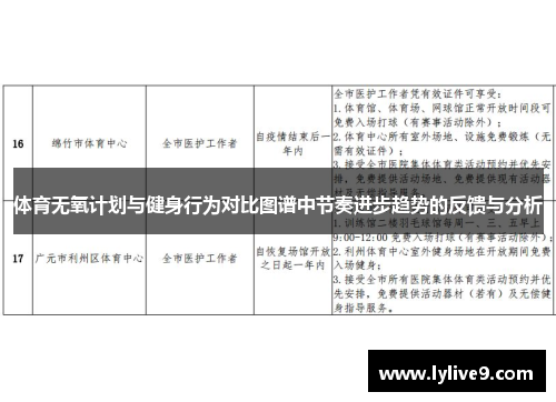 体育无氧计划与健身行为对比图谱中节奏进步趋势的反馈与分析