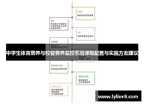 中学生体育营养与校餐营养监控系统课程配置与实施方案建议