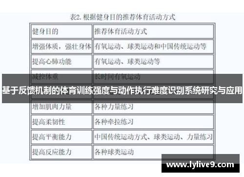 基于反馈机制的体育训练强度与动作执行难度识别系统研究与应用
